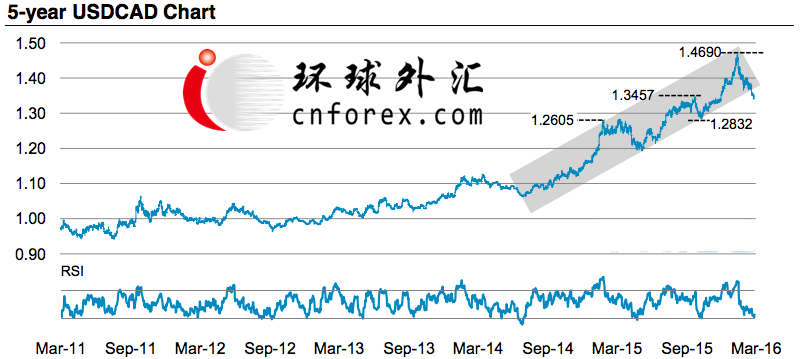 (图片来源:摩根士丹利)