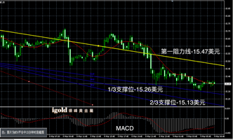 (国际原油日K线,资料来自24K99图形分析)