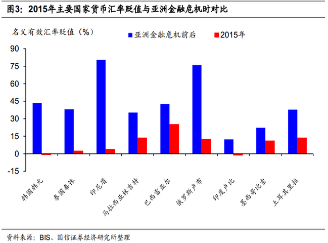 国信证券:2015年货币贬值潮应关注的三个问题