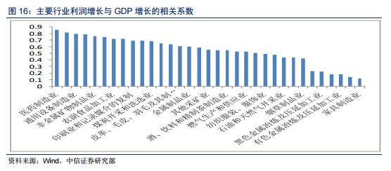 人民币贬值 哪些行业将受到最大冲击?