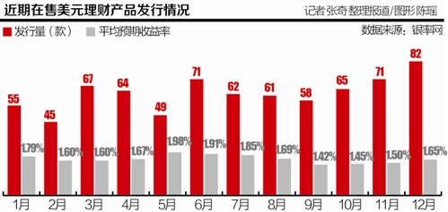 人民币、美元理财选择题:一看美元升值空间,二看收益上升空间