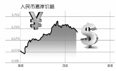 点击看大图 人民币贬值创新低 五类人钱包很受伤