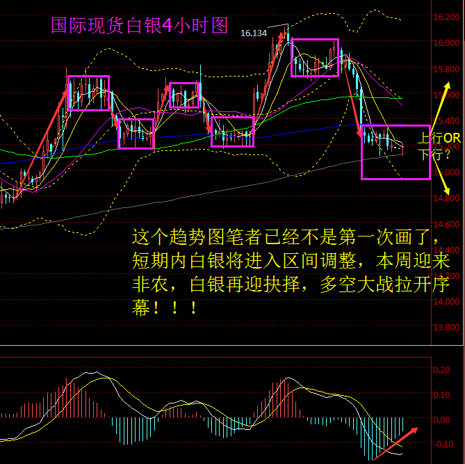 蒋妍?:本周迎来非农和耶伦搅动市场,原油白银鹿死谁手仍未知