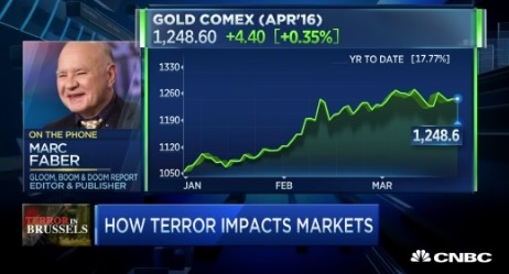 (图片来源:CNBC)