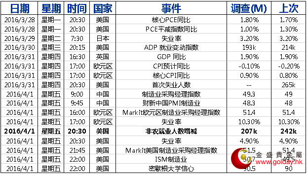 金盛贵金属:GDP意外上修金银恐再承压