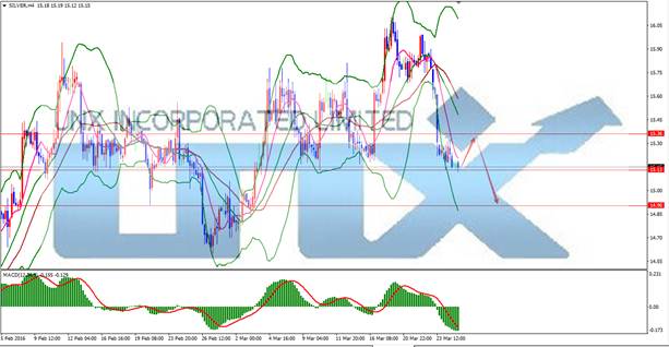 UNX金融集团：投资者对黄金失去兴趣了吗？