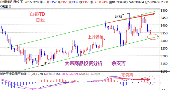 本周重点关注，非农数据表现以及美联储官员对加息问题的看法。众所周知，美联储加息再次提上日程对A股反弹高度形成一定制约。今年2月底G20峰会之后，各国央行的货币政策取向呈现一定程度的一致性，引起市场风险偏好的回升。但从近期美联储官员传递的偏鹰派信号和随着美国就业和通胀数据的进一步改善，二季度美联储加息将再次提上日程，人民币贬值压力又将有所增加，A股反弹高度或受到压制。
