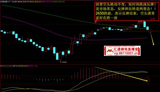 1.3200附近做空,止损3224 获利3175-3150,压力位3224,支撑3175