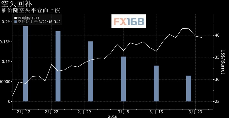(图片来源:FX168财经网)