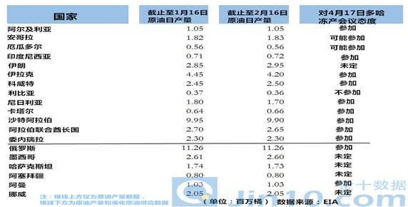 龚宇哲:大宗商品的大量抛售迎来大跌 原油可能跌至30美元/桶