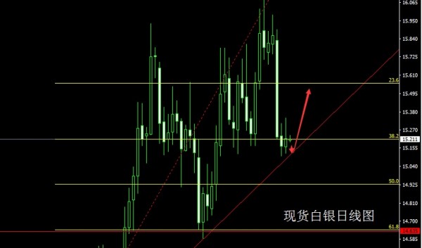 董镇元:多头甩尾祈盼女王甘露,金银回踩尝试多