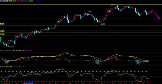 董镇元:多头甩尾祈盼女王甘露,金银回踩尝试多