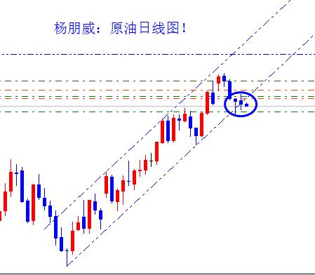 杨朋威:黄金关注1225多空分界线,原油40.0下方看跌!