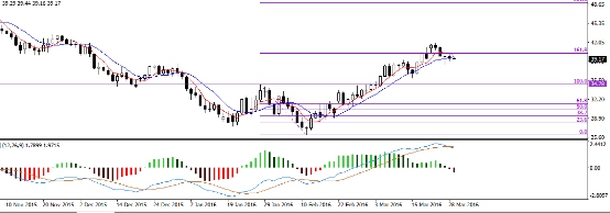 在其对最高法院的演讲中,希拉里警告称,如果特朗普成为美国新一任的总统,他任命的法官将破坏长久以来的美国价值观。