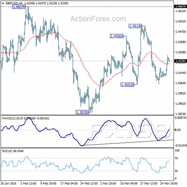 (英镑/美元4小时图 来源:ActionForex、FX168财经网)