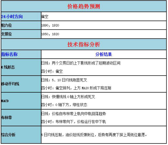 交易策略投资云学院直播间:http://zhibo.xiduoil.com