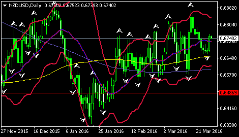 (纽元/美元日线图 来源：环球外汇网)
