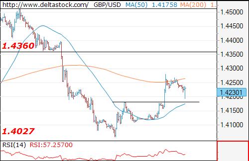 (欧元/美元4小时图 来源:Deltastock)