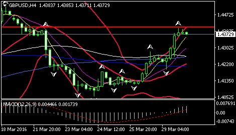 (澳元/美元4小时图 来源:FXStreet)
