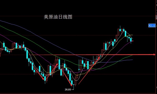 董镇元:鸽派女王引多头盛宴,金银回踩继续多