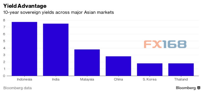 (美元/日元4小时图 来源：环球外汇网)