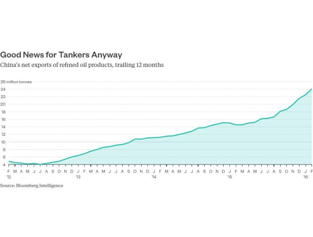 (原油需求年增长，数据源自国际能源署)