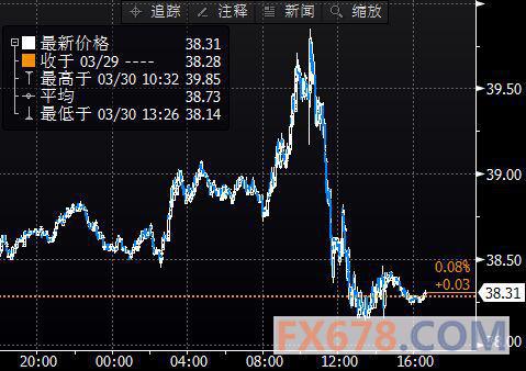 也许很多人会疑惑到底是什么导致了数十年佛罗里达州变得如此“疯狂”,毫无疑问,廉价而充足的信贷显然是一个主要因素。