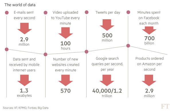 (图表来自《金融时报》)