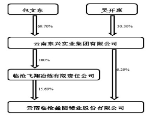 (英镑/美元月线图,来源:SocGen)