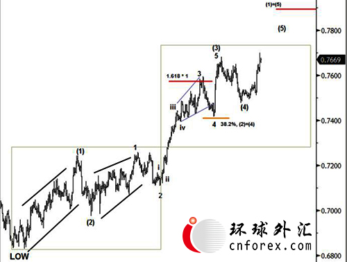 【策略分析160331】OPEC报告增产原油回落,美联储鹰鸽难辨待非农裁决