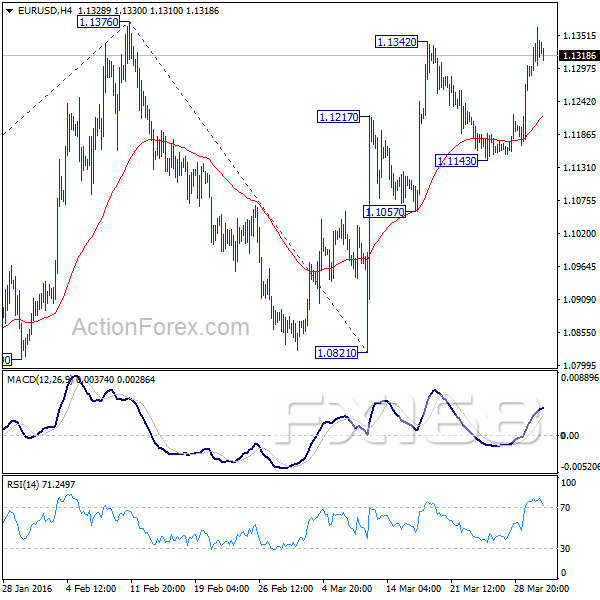 (欧元/美元4小时图 来源:ActionForex、FX168财经网)