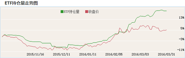 (欧元/美元周线图 来源:环球外汇)