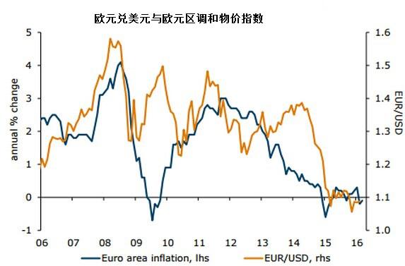 周五(4月1日)亚市盘中,欧元兑美元于平盘附近窄幅震荡后冲高回落,目前略微回升,交投于1.1371一线。