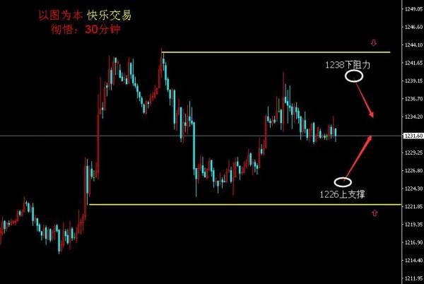 (美元/韩元60分钟图 来源:FX168财经网)