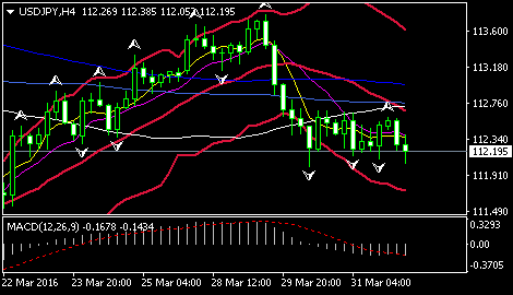 (图片来源:彭博、FX168财经网)