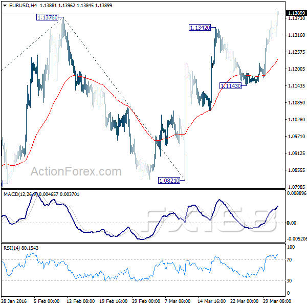 (欧元/美元4小时图 来源:ActionForex、FX168财经网)