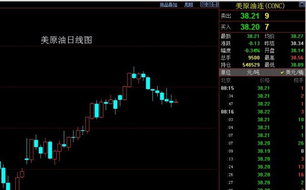 董镇元:月线黄昏必回落,金银逢高布空