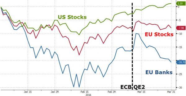 第一个也是最可能的答案是市场由趋势投资主导。