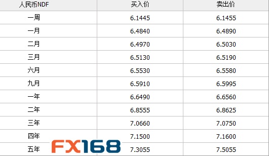 密歇根大学消费者信心指数终值高于90的初值，因美国人对于自身财务状况更为乐观，从而抵消对于经济增长稍显负面观点的影响。