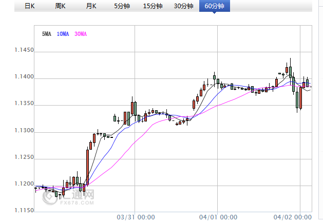 在全球经济增长势头仍然受限的情况下，世界各主要央行不太可能在短时间内在货币政策上变得更加激进，然而不能排除市场风险情绪在接下来几周里会变得更加不稳定。