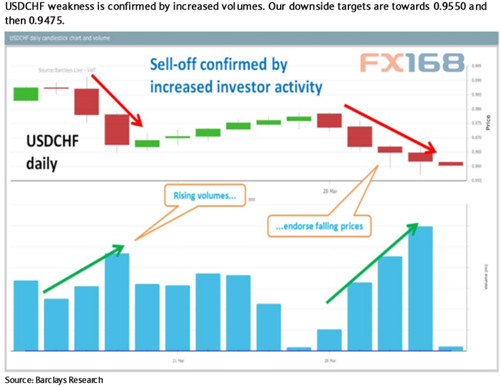 (加拿大企业过去一年营业额增长，来源：FX168财经网、加拿大央行)
