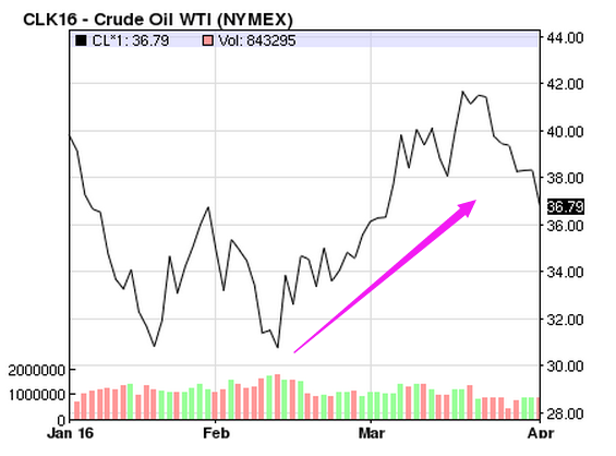 上述日程表还显示,耶伦还在2月26和27日远赴中国上海出席G20财长和央行行长会议。