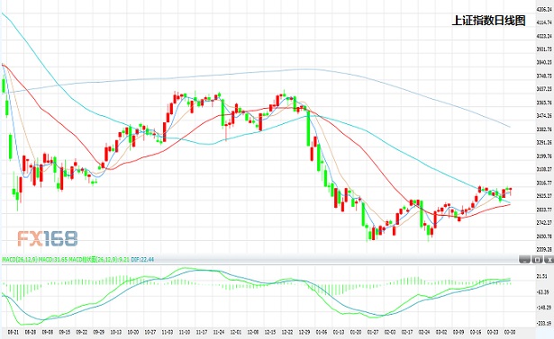 3月31日(周四),沙特阿拉伯副王储Mohammed bin Salman在接受采访时称,只有当伊朗和其它主要产油国都加入冻产行动,沙特阿拉伯才会冻结产能。讨论产出水准冻结的会议预定将在4月17日于多哈召开。