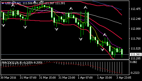 (欧元/美元1小时图 来源：环球外汇网)