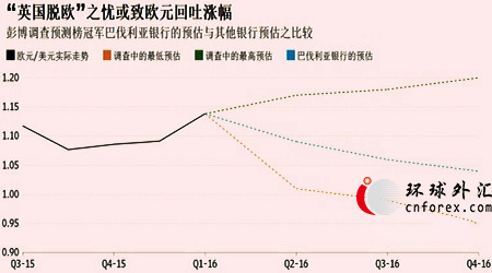 (图片来源：彭博)