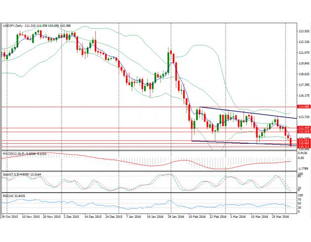 日本3月Markit综合PMI录得49.9，不及预期，预期为51，前值为51；日本3月Markit服务业PMI录得50，不及预期，预期为51.2，前值为51.2。
