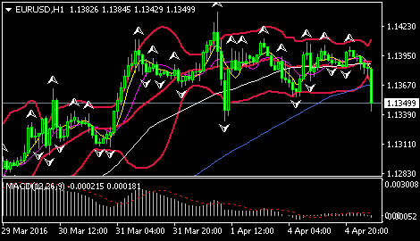 (欧元/美元1小时图 来源:环球外汇网)