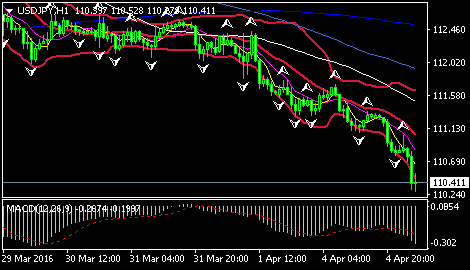 (澳元/美元1小时图 来源:环球外汇网)