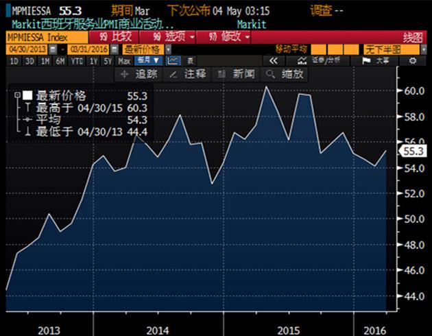 3月的欧元区采购经理人指数将令欧洲央行感到失望。而就在数周以前,他们还全面放松了货币政策,以求刺激增长和通胀,但3月欧元区综合PMI显示,该刺激举措尚未起到较大作用。