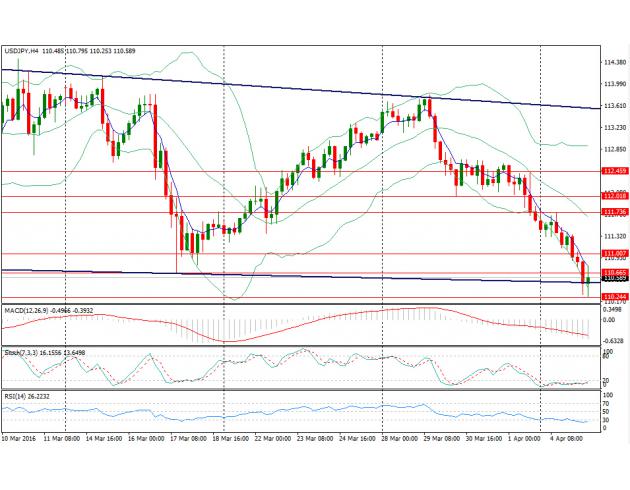 消息人士表示,日本央行将在4月27-28日的利率决议中讨论加大宽松的可能性;如果日本央行要行动,最大的可能是扩大购债规模而非进一步下调利率;日本央行4月会议支持放松和不支持放松政策的力量料势均力敌。